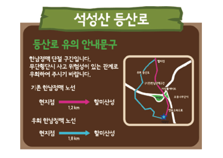 이용금지 안내판
